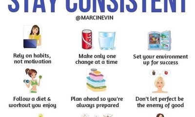 Weight Loss Plan: Tips to Stay Consistent with Your Goals