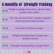 The Benefits of Strength Training: Empowering Women’s Health and Fitness