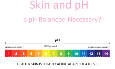 Role of pH balance in skincare: Why it matters for healthy skin.