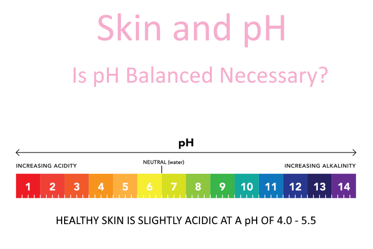 Role of pH balance in skincare: Why it matters for healthy skin.