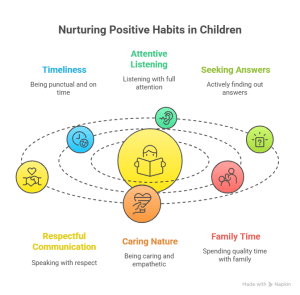 good habits for students at school